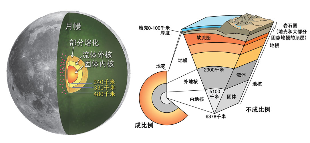 月球构造