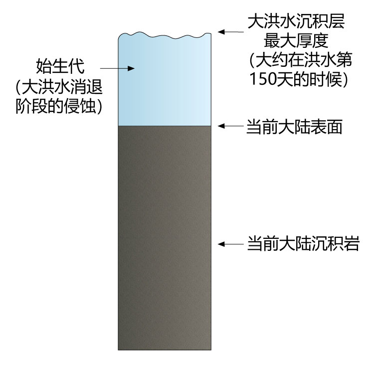 sedimentary-rocks-eroded