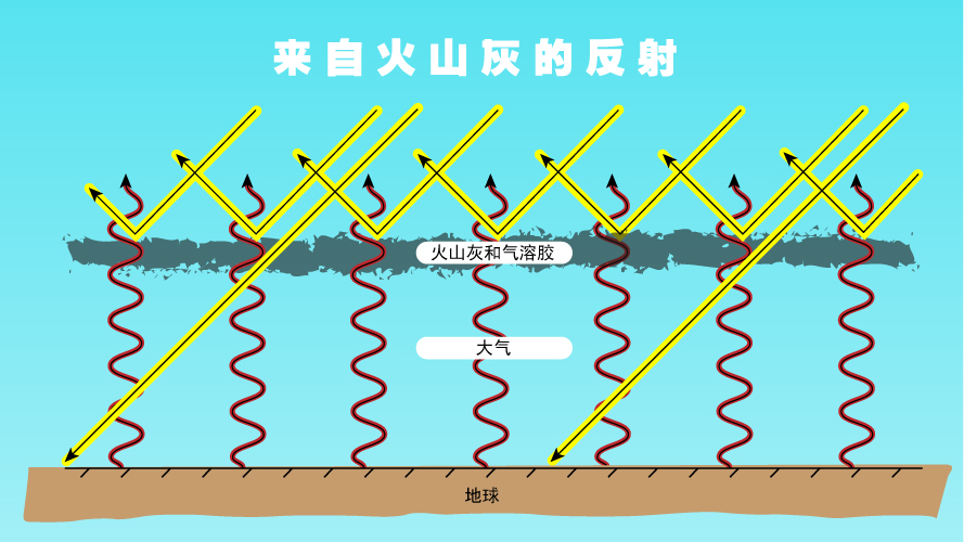 反射火山尘